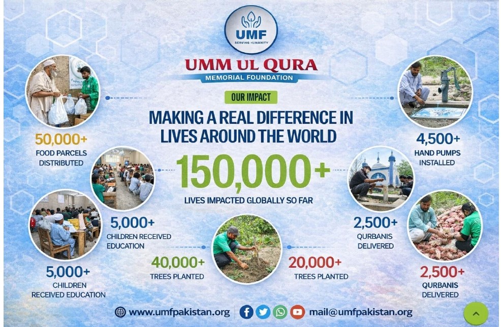 Umm ul Qura Foundation